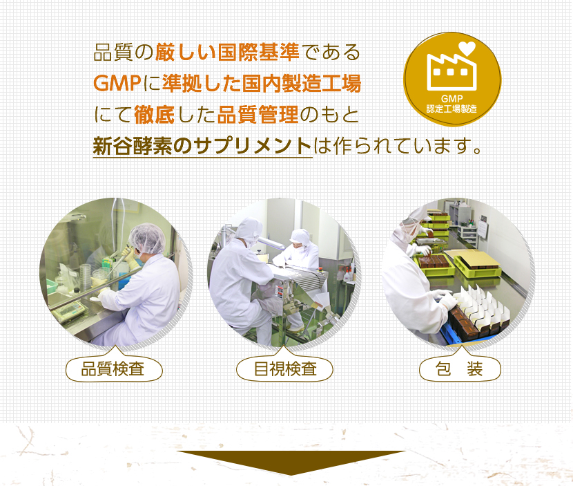 品質の厳しい国際基準であるGMPに準拠した国内製造工場にて徹底した品質管理のもとGMP認定工場製造新谷酵素のサプリメントは作られています。品質目視検査包装