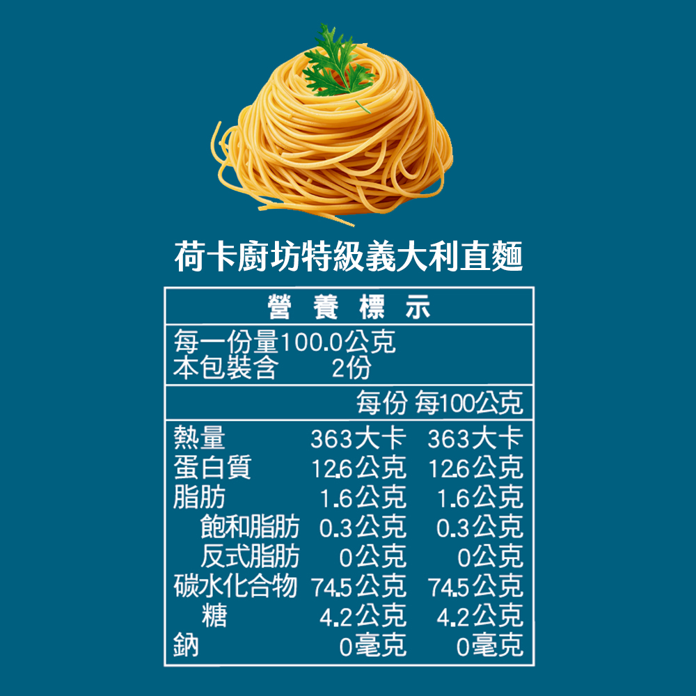 荷卡廚坊特級義大利直麵營養標示 每一份量100.0公克本包裝含 2份每份 每100公克熱量363大卡 363大卡蛋白質12.6公克 126公克脂肪1.6公克1.6公克飽和脂肪0.3公克0.3公克反式脂肪0公克公克碳水化合物74.5公克74.5公克糖4.2公克4.2公克鈉0毫克0毫克