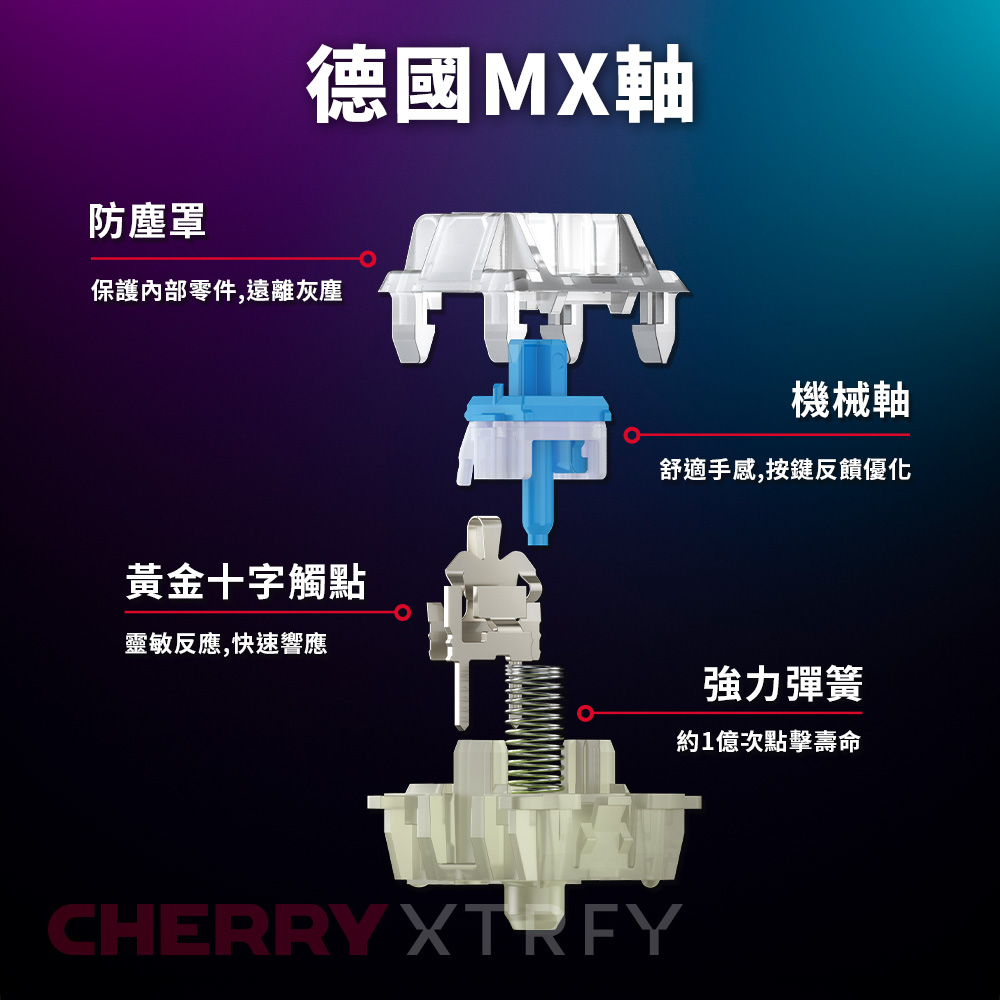 防塵罩德國MX軸保護內部零件,遠離灰塵黃金十字觸點靈敏反應,快速響應機械軸舒適手感,按鍵反饋優化CHERRY 強力彈簧約1億次點擊壽命