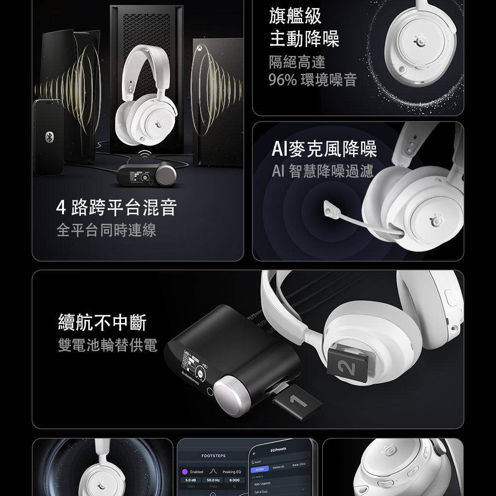 旗艦級主動降噪隔絕高達96% 環境噪音4路跨平台混音全平台同時連線麥克風降噪AI 智慧降噪過濾續航不中斷雙電池輪替供電EnabledFOOTSTEPS