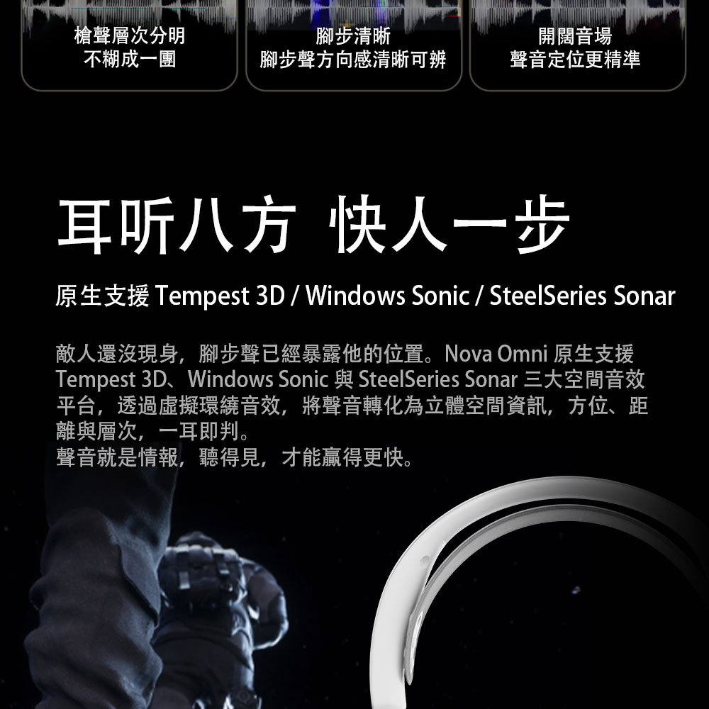 槍聲層次分明不糊成一團腳步清晰腳步聲方向感清晰可辨開闊音場聲音定位更精準耳听八方 快人一步原生支援 Tempest 3D  Windows Sonic / SteelSeries Sonar敵人還沒現身,腳步聲已經暴露他的位置。Nova Omni 原生支援Tempest 3D、Windows Sonic 與 SteelSeries Sonar 三大空間音效平台,透過虛擬環繞音效,將聲音轉化為立體空間資訊,方位、距離與層次,一耳即判。聲音就是情報,聽得見,才能贏得更快。