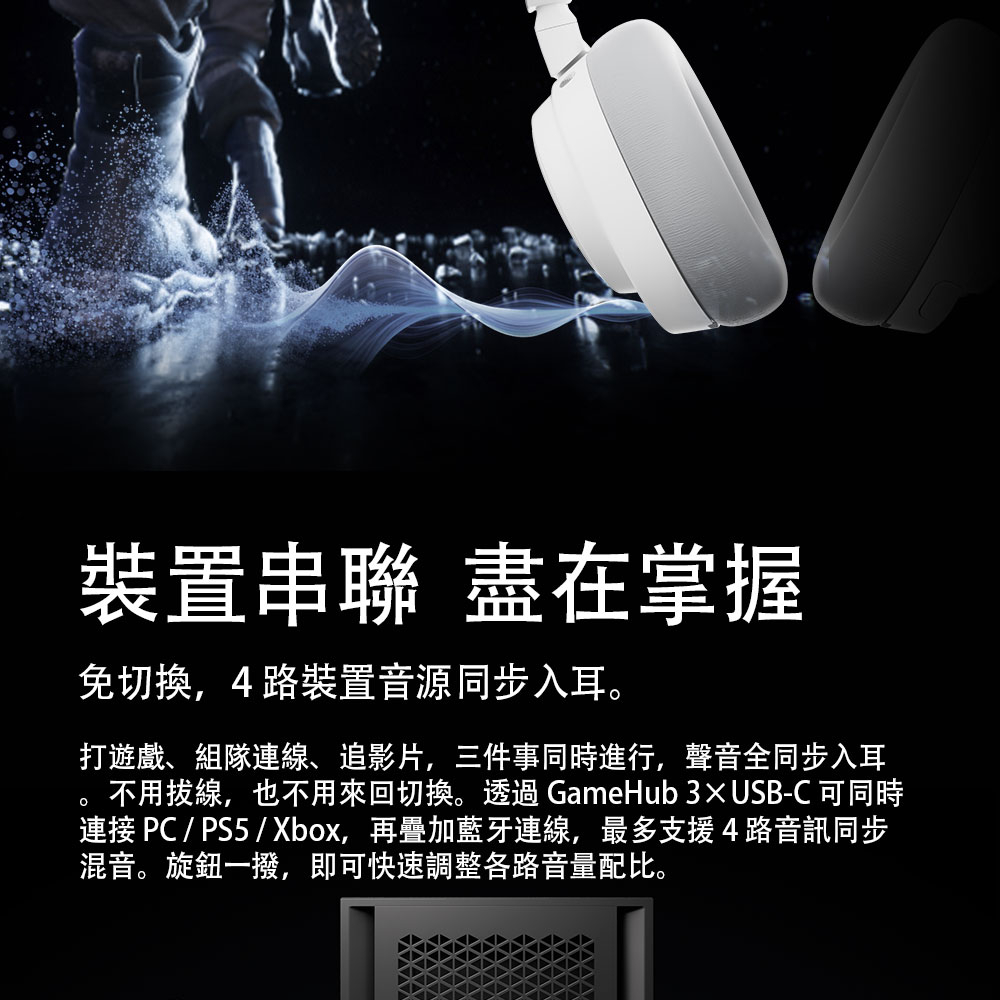 裝置串聯 盡在掌握免切換,4路裝置音源同步入耳。打遊戲、組隊連線、追影片,三件事同時進行,聲音全同步入耳不用線,也不用來回切換。透過 GameHub3xUSB-C 可同時連接 PC / PS5 / Xbox,再疊加藍牙連線,最多支援4路音訊同步混音。旋鈕一撥,即可快速調整各路音量配比。