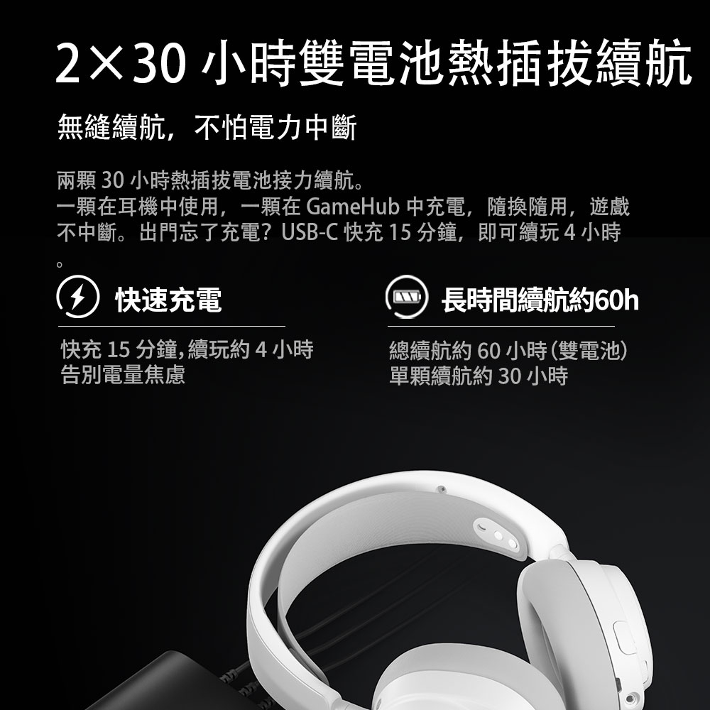 230小時雙電池熱插拔續航無縫續航,不怕電力中斷兩顆 30 小時熱插拔電池接力續航在耳機中使用,一顆在GameHub 中充電,隨換隨用,遊戲不中斷。出門忘了充電? USB-C快充15分鐘,即可續玩小時。4 快速充電快充 15分鐘,續玩約4小時告別電量焦慮(長時間續航約60h總續航約60 小時(雙電池)單顆續航約 30 小時