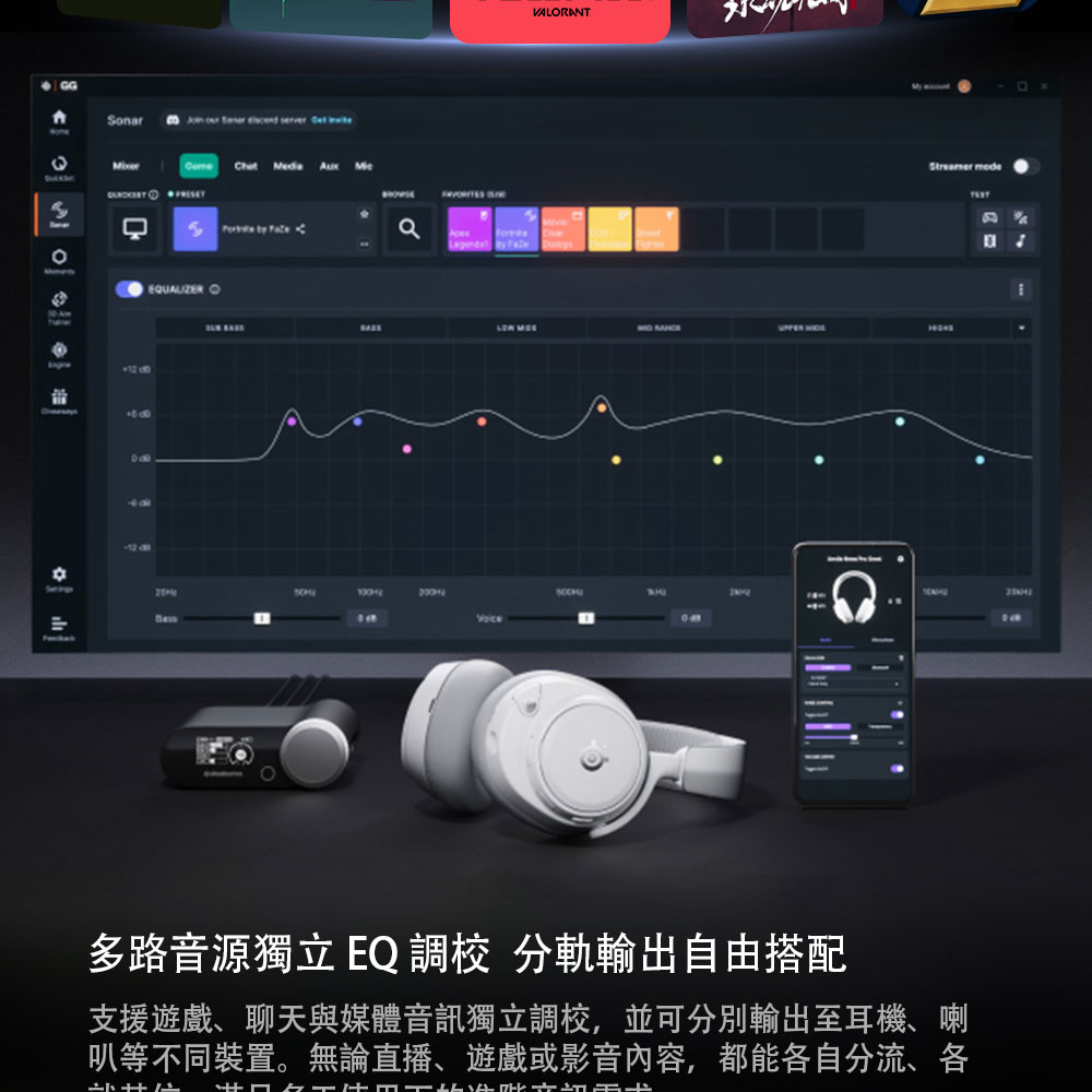 Sonar    EQUALIZER   VALORANTLOW   Streamer 多路音源獨立 EQ  分軌輸出自由搭配支援遊戲、聊天與媒體音訊獨立調校,並可分別輸出至耳機、喇叭等不同裝置。無論直播、遊戲或影音內容,都能各自分流、各