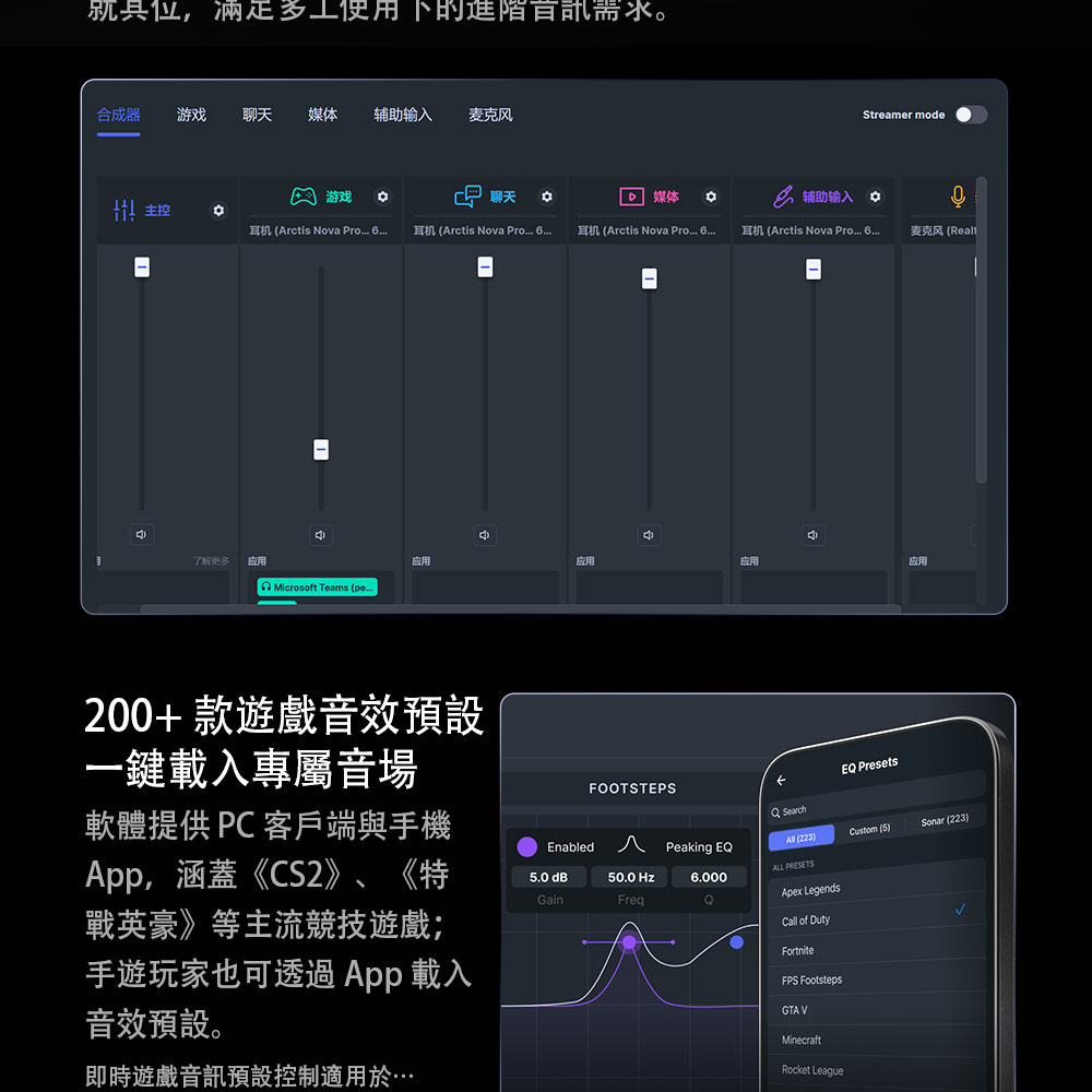 就位,的進階需水合成器游戏聊天媒体 辅助输入 麦克风Streamer mode 游戏 聊天  媒体  辅助输入 。 主控耳机 (Arctis Nova Pro 耳机 (Arctis Nova Pro  耳机 (Arctis Nova Pro 耳机 (Arctis Nova Pro麦克风 (Realt了解更多 应用应用应用应用应用Microsoft Teams (pe200+款遊戲音效預設一鍵載入專屬音場軟體提供PC客戶端與手機App,涵蓋《CS2》、《特戰英豪》等主流競技遊戲;5.0dBGain手遊玩家也可透過App載入音效預設。即時遊戲音訊預設控制適用於…FOOTSTEPSEnabledPeaking E50.0 Hz6.000FreqQEQ PresetsQ Search (223)ALL Custom (5)Sonar (223)Apex LegendsCall of DutyFortniteFPS FootstepsGTA VMinecraftRocket League