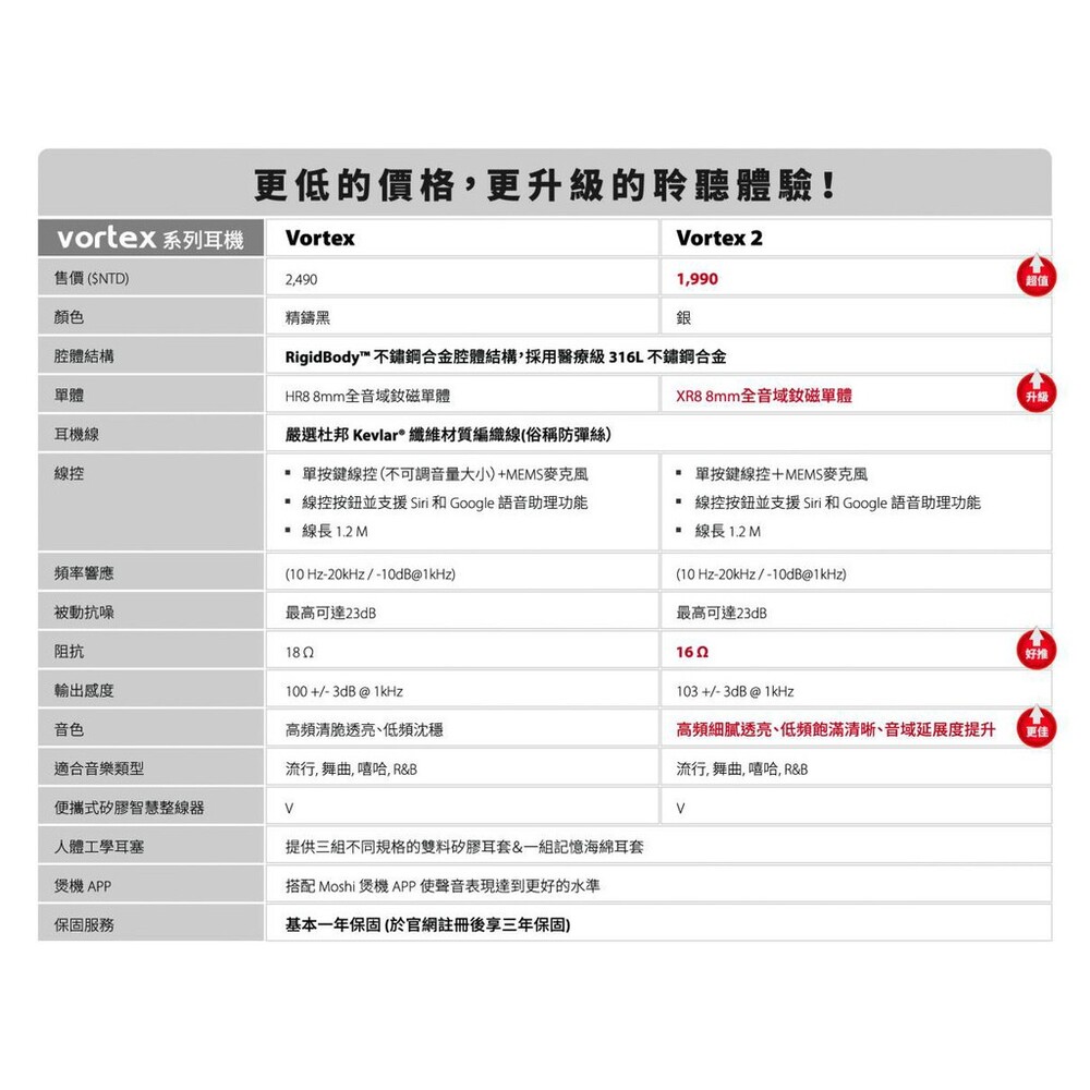 Moshi Vortex 2 - 詳情10