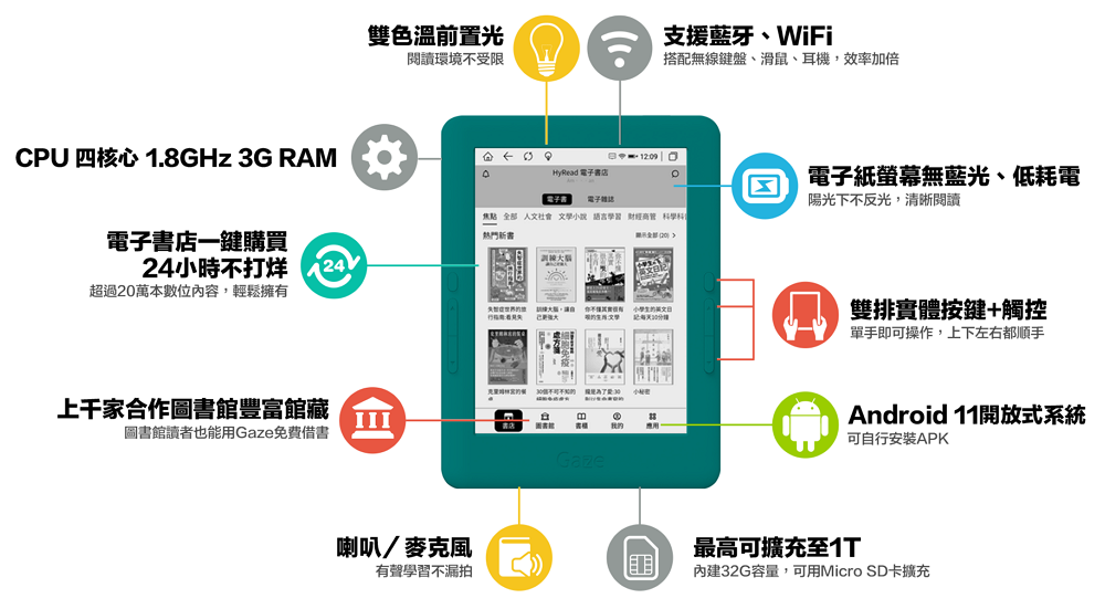 雙色溫前置光支援藍牙、WiFi閱讀環境不受限搭配無線盤、滑鼠、耳機,效率加倍CPU 四核心 1.8GHz 3G RAM HyRead 店電子紙螢幕無藍光、低耗電電子書 電子雜誌陽光下不反光,清晰閱讀電子書店一鍵購買24小時不打烊超過萬本數位內容,輕鬆擁有焦點 人社會 文學小說 語言 學科新書全部 20文分鐘 小上干家合作圖書館豐富館藏圖書館讀者也能用Gaze免費借書喇叭麥克風有聲學習不漏拍雙排實體按鍵+觸控單手即可操作,上下左右都順手Android 11開放式系統可自行安裝APK最高可擴充至內建32G容量,可用Micro SD卡擴充