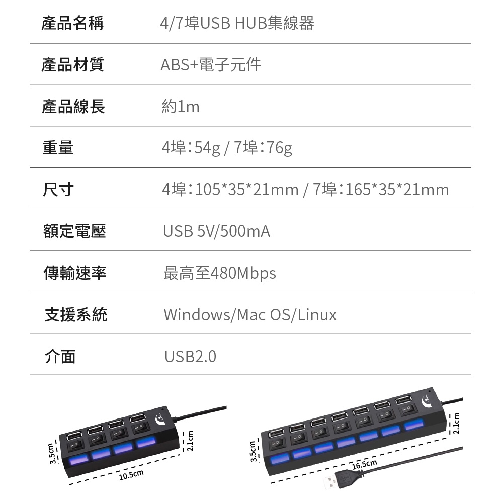 3.5cm_10.5cm產品名稱4/7埠USB HUB集線器產品材質ABS+電子元件產品線長約1m重量尺寸額定電壓4埠:54g/7埠:76g4埠:105*35*m / 7埠:165*35*21mmUSB 5V/500mA傳輸速率最高至480Mbps支援系統介面Windows/Mac OS/LinuxUSB2.03.5cm16.5cm21m