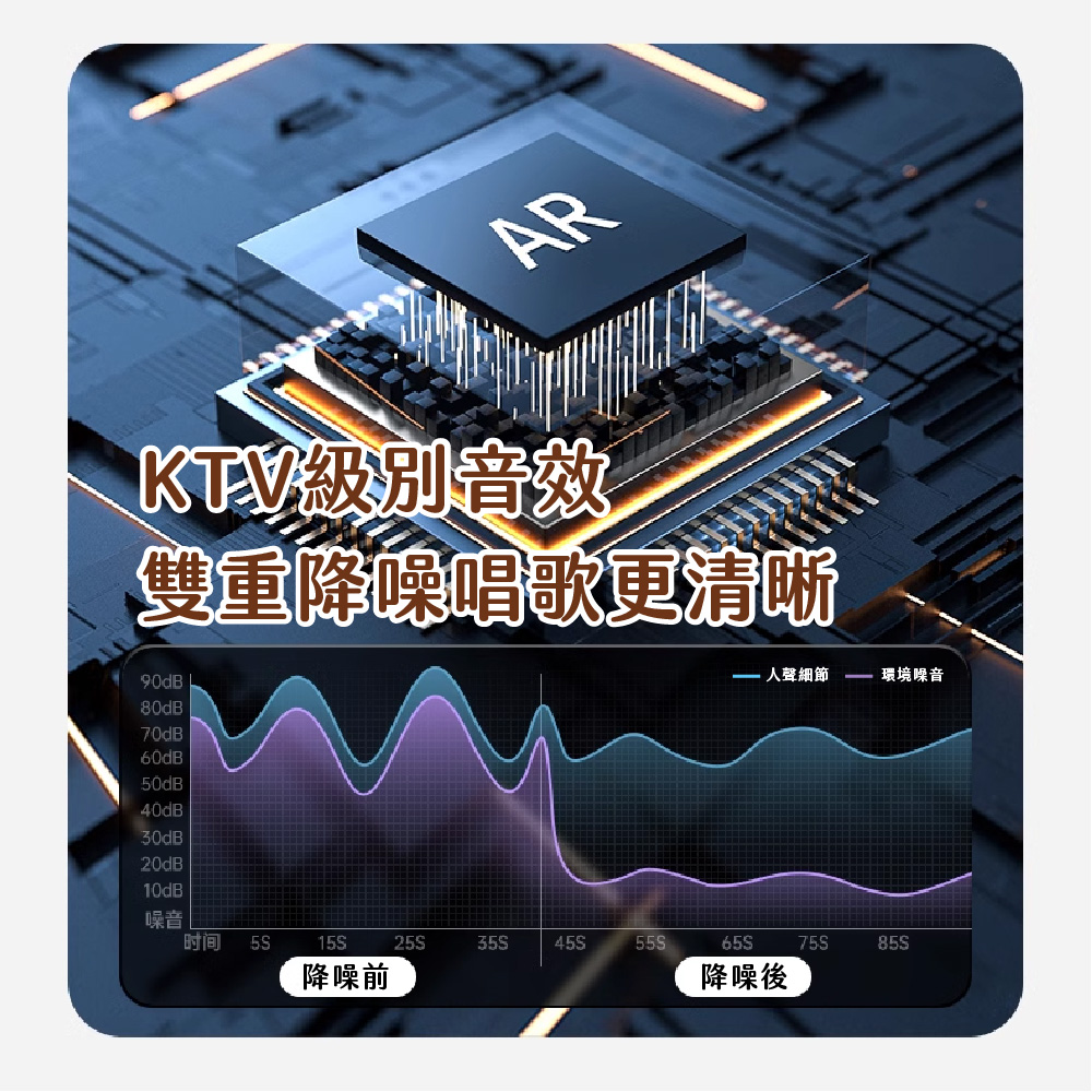 ARKTV音效雙重降噪唱歌更清晰90dB | 人聲細節 環境噪音80dB70dB60dB50dB40dB30dB20dB10dB噪音时间 25545S65S75S85S降噪前降噪後