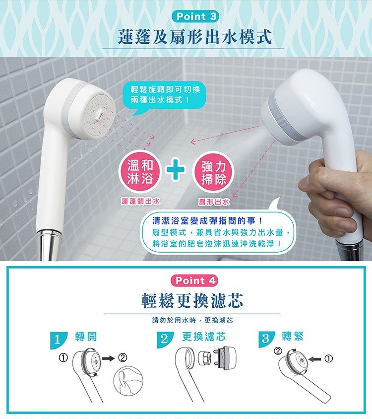 1轉開Point 蓮蓬及扇形出水模式輕鬆旋轉即可切換兩種出水模式!溫和淋浴強力掃除蓮蓬頭出水扇形出水清潔浴室變成彈指間的事!扇型模式,兼具省水與強力出水量,將浴室的肥皂泡沫迅速沖洗乾淨!Point 4輕鬆更換濾芯請勿於用水時,更換濾芯 更換濾芯3 轉緊2