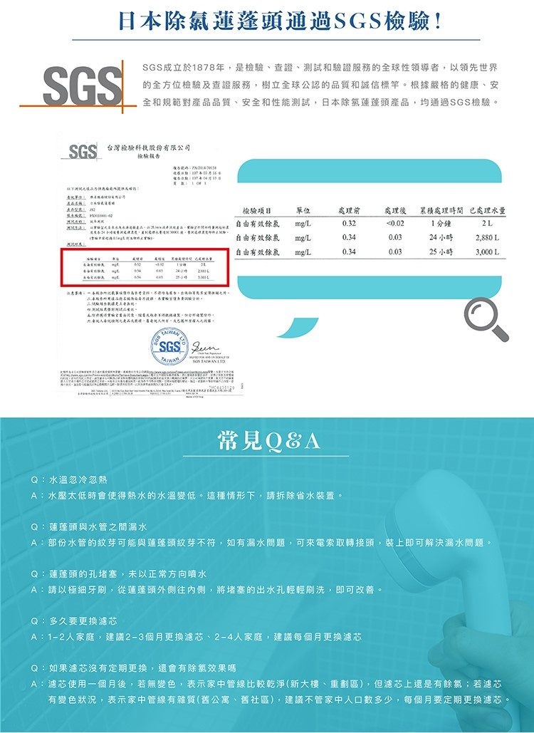 日本通過SGS檢驗!SGSSGS成立於1878年檢驗、查證、測試和驗證服務的全球性領導者,以領先世界的全方位檢驗及查證服務,樹立全球公認的品質和誠信標竿。根據嚴格的健康、安全和規範對產品品質、安全和性能測試,日本除氯蓮蓬頭產品,均通過SGS檢驗。SGS台灣檢驗科技股份有限公司檢驗報告 檢驗項目單位處理前處理後累積處理時間 已處理水量 自由有效0.320.021分鐘2L自由有效餘氯L0.3424小時2,880 L自由有效餘氯L0.340.0325 小時3,000 L是 常見QAQ水溫忽冷忽熱A:水壓太低時會使得熱水的水溫變低。這種情形下,請拆除省水裝置。Q:蓮蓬頭與水管之間漏水A:部份水管的紋芽可能與蓮蓬頭紋芽不符,如有漏水問題,可來電索取轉接頭,裝上即可解決漏水問題。Q:蓮蓬頭的孔堵塞,未以正常方向噴水A:請以極細牙刷,從蓮蓬頭外側往內側,將堵塞的出水孔輕輕刷洗,即可改善。Q:多久要更換濾芯A:1-2人家庭,建議2-3個月更換濾芯、2-4人家庭,建議每個月更換濾芯Q:如果濾芯沒有定期更換,還會有除效果A:濾芯使用一個月後,若無變色,表示家中管線比較乾淨(新大樓、重劃區),但濾芯上還是有餘氯;若濾芯有變色狀況,表示家中管線有雜質(舊公寓、舊社區),建議不管家中人口數多少,每個月要定期更換濾芯。