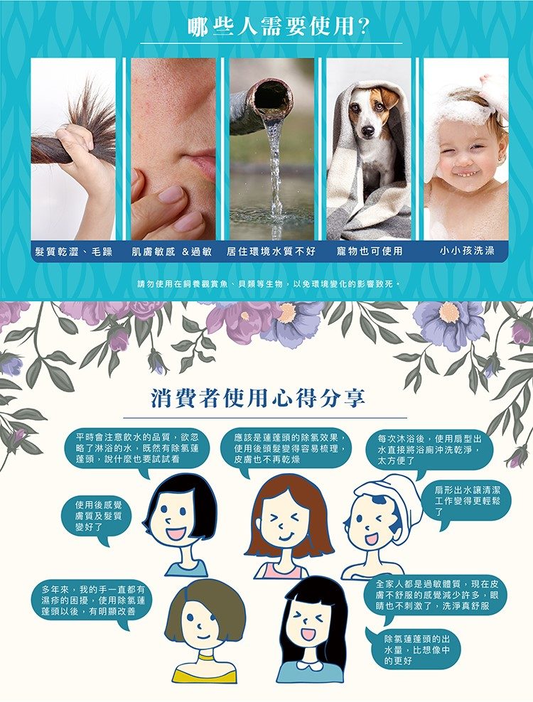 哪些人需要使用?髮質乾澀毛躁肌膚敏感 &過敏 居住環境水質不好寵物也可使用小小孩洗澡請勿使用在飼養觀賞魚貝類等生物,以免環境變化的影響致死。消費者使用心得分享平時會注意飲水的品質,欲忽略了淋浴的水,既然有除氯蓮,說什麼也要試試看應該是蓮蓬頭的除效果,使用後頭髮變得容易梳理,皮膚也不再乾燥每次沐浴後,使用出水直接將沖洗乾淨,太方便了扇形出水讓清潔工作變得更輕鬆使用後感覺膚質及髮質變好了多年來,我的手一直都有濕疹的困擾,使用除氯蓮、蓬頭以後,有明顯改善全家人都是過敏體質,現在皮膚不舒服的感覺減少許多,眼睛也不刺激了,洗淨真舒服除氯蓮蓬頭的出水量,比想像中的更好