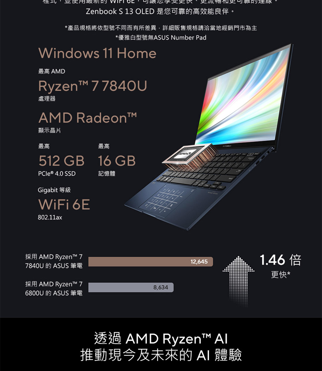 使用更可靠的線Zenbook S 13 OLED 是您可靠的高效能良伴。*產品規格將依型號不同而有所差異詳細販售規格請洽當地經銷門市為主*優雅白型號無ASUS Number PadWindows 11 Home最高 AMDRyzent 77840U處理器AMD Radeon顯示晶片最高最高512 GB 16 GBPCIe ® 4.0 SSD記憶體Gigabit 等級WiFi 6E802.11ax採用 AMD Ryzen™ 77840U 的 ASUS 筆電採用 AMD Ryzen™ 76800U 的 ASUS 筆電8,63412,6451.46 倍更快*透過AMD Ryzen™ Al推動現今及未來的  體驗