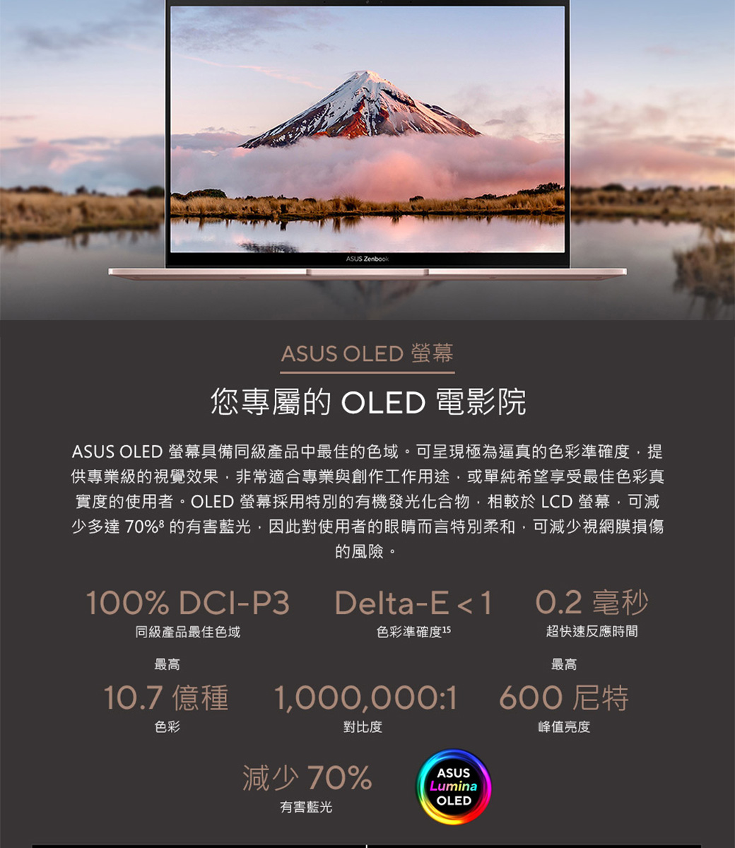 ASUS ZenbookASUS OLED 螢幕您專屬的 OLED 電影院ASUS OLED 螢幕具備同級產品中最佳的色域。可呈現極為逼真的色彩準確度,提供專業級的視覺效果,非常適合專業與創作工作用途,或單純希望享受最佳色彩真實度的使用者。OLED 螢幕採用特別的有機發光化合物,相較於LCD螢幕,可減少多達70%的有害藍光,因此對使用者的眼睛而言特別柔和,可減少視網膜損傷的風險。100% DCI-P3Delta-E 10.2 毫秒同級產品最佳色域色彩準確度15超快速反應時間最高10.7 億種1,000,000:1色彩對比度減少70%有害藍光ASUSLuminaOLED最高600尼特峰值亮度