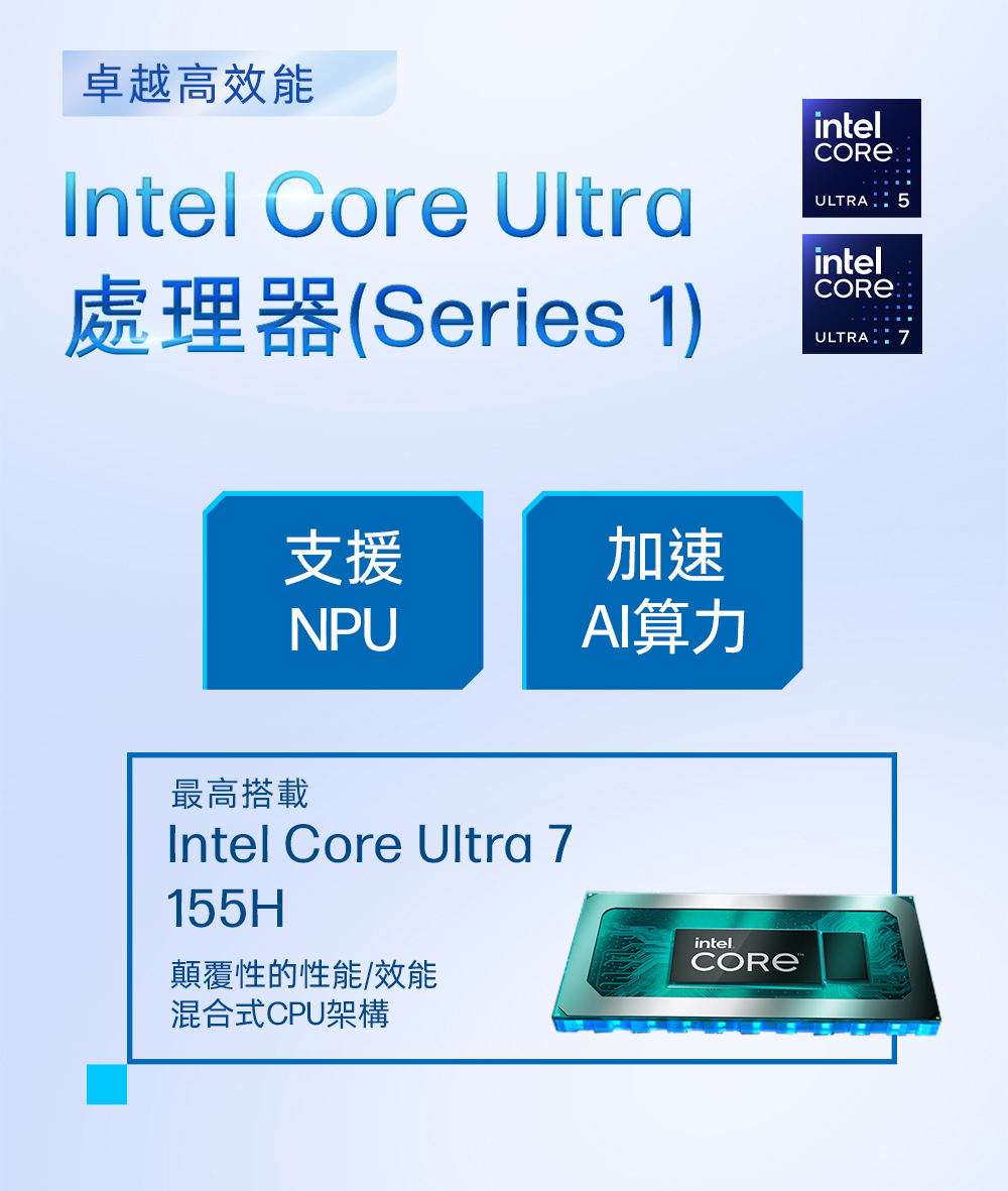 卓越高效能Intel Core Ultra處理器(Series 1)intelULTRA 5intelULTRA7支援NPU加速AI算力最高搭載Intel Core Ultra 7155HT顛覆性的性能/效能混合式CPU架構intelCORE