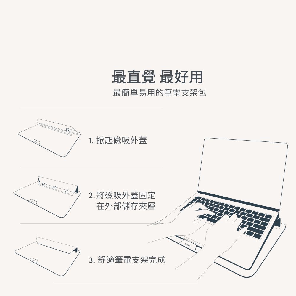 最直覺 最好用最簡單易用的筆電支架包1. 掀起磁吸外蓋2. 將磁吸外蓋固定在外部儲存夾層3. 舒適筆電支架完成