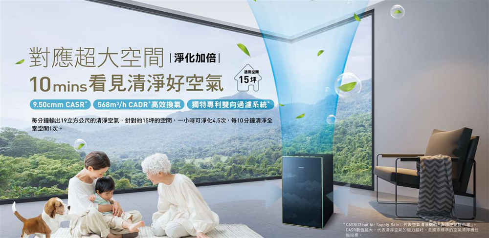 對應超大空間|淨化加倍|適用空間10mins 看見清淨好 坪 CASR568m²/h CADR高效換氣獨特專利雙向過濾系統每分鐘19立方公尺清淨空氣針對約15坪的空間,一小時可淨化4.5次,每10分鐘清淨全室空間1次。* CASR(Clean Air Supply Rate):代表空氣清淨機的空氣提供率」。CASR數值越大,代表清淨空氣的能力越好,是國家標準的空氣清淨機性能指標