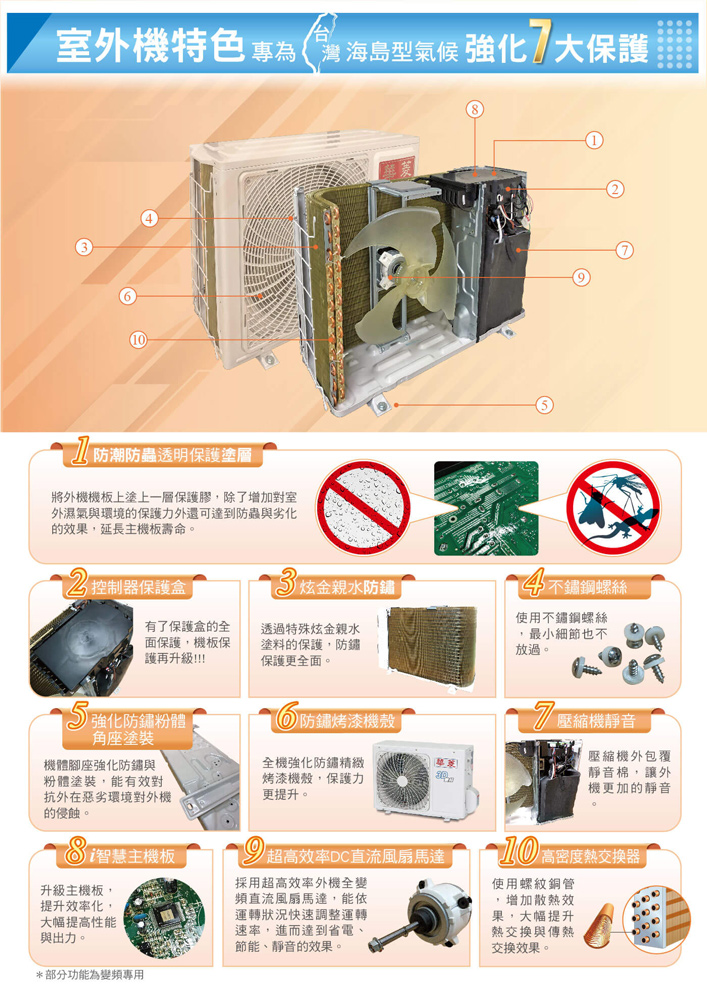 室外機特色專為 海島型氣候 強化大保護3410 防潮防蟲透明保護塗層將外機機板上塗上一層保護膠除了增加對室外濕氣與環境的保護力外還可達到防蟲與劣化的果延長主機板壽命。 控制器保護盒 炫金親水不鏽鋼螺絲有了保護盒的全面保護,機板保護再升級!!!透過特殊炫金親水塗料的保護,防鏽保護更全面。使用不鏽鋼螺絲,最小細節也不放過。 強化防鏽粉體角座塗裝 防鏽烤漆機殼全機強化防鏽精緻機體腳座強化防鏽與粉體塗裝,能有效對抗外在惡劣環境對外機的侵蝕。烤漆機殼,保護力更提升。 壓縮機靜音壓縮機外包覆靜音棉,讓外機更加的靜音 智慧主機板升級主機板,提升效率化,大幅提高性能與出力。*部分功能為變頻專用 超高效率DC直流風扇馬達採用超高效率外機全變頻直流風扇馬達,能依運轉狀況快速調整運轉速率,進而達到省電、節能、靜音的效果。10 高密度熱交換器|使用螺紋銅管,增加散熱效果,大幅提升熱交換與傳熱交換效果。