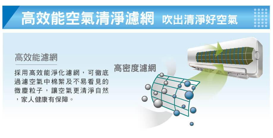 高效能空氣清淨濾網 吹出清淨好空氣高效能濾網採用高效能淨化濾網,可徹底過濾空氣中棉絮及不易看見的微塵粒子,讓空氣更清淨自然,家人健康有保障。高密度濾網