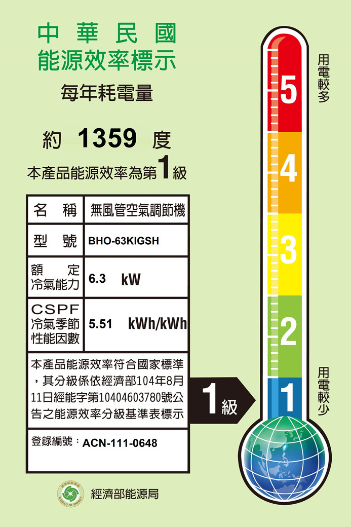 中華民國能源效率標示每年耗電量約 359 本產品能源效率為第4名 稱 無風管空氣調節機型號 BHO-63KIGSH3額定6.3 冷氣能力CSPF冷氣季節 5.51kWh/kWh性能|本產品能源效率符合國家標準其分級係依經濟部104年8月| 11日經能字第10404603780號公|告之能源效率分級基準表標示登錄編號:ACN-111-06481級21 經濟部能源局