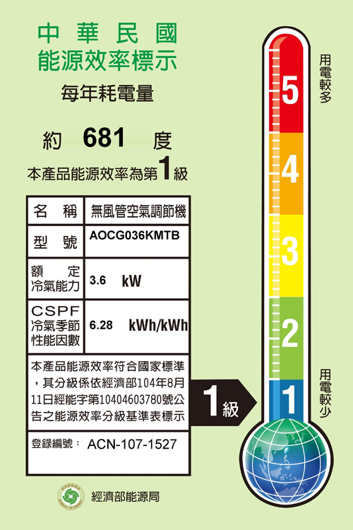 中華民國能源效率標示每年耗電量5約68度本產品能源效率第1級4名 稱無風管空氣調節機型號 AOCG036KMTB3額定冷氣能力3.6 CSPF性能冷氣季節 6.28 kWh/kWh本產品能源效率符合國家標準,其分級係依經濟部104年8月2| 11日經能字第10404603780號公告之能源效率分級基準表標示1級 登錄編號: ACN-107-1527經濟部能源局1