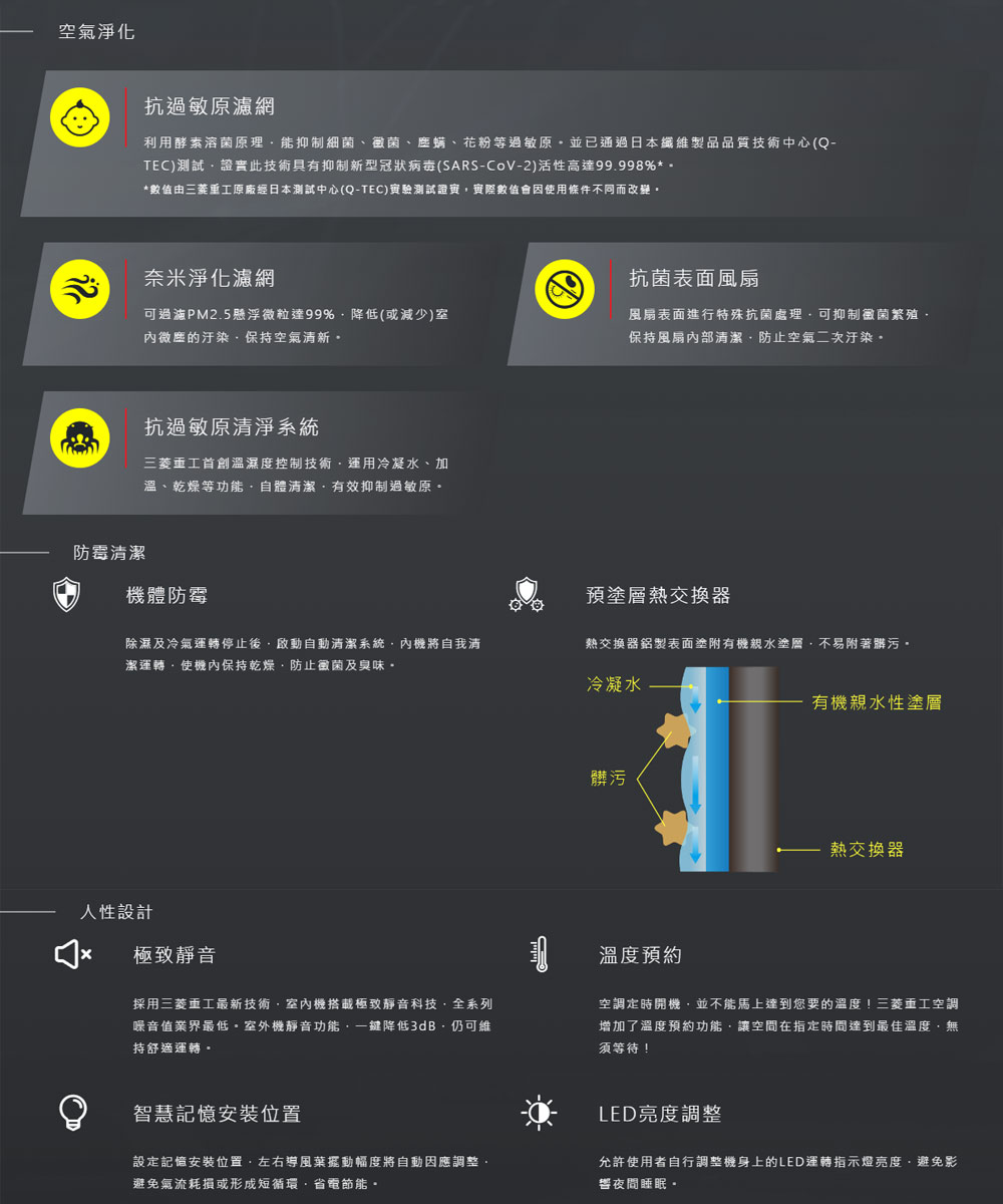 空氣淨化抗過敏原濾網利用酵素溶菌原理能抑制細菌黴菌、塵螨、花粉等過敏原並已通過日本纖維製品品質技術中心(Q-TEC)測試證實此技術具有抑制新型冠狀病毒(SARS-CoV-2)活性高達99998%* 數值由三菱重工原廠經日本測試中心(Q-TEC)實驗測試證實實際數值會因使用條件不同而改變奈米淨化濾網可過濾PM2.5懸浮微粒達99%降低(或減少)微塵的汙染保持空氣清新抗過敏原清淨系統三菱重工溫濕度控制技術、運用冷凝水、加溫、乾燥等功能自體清潔有效抑制過敏原防霉清潔機體防霉抗菌風扇表面進行特殊抗菌處理.可抑制黴菌繁殖保持風扇清潔防止空氣二次汙染。預層除濕及冷氣運轉停止後自動清潔系統內機將自我清潔運轉使機內保持乾燥·防止黴菌及臭味。熱交換器鋁製表面塗附有機親水不易附著髒污。冷凝水人性設計極致靜音採用三菱重工最新技術室內機搭載極致靜音科技·全系列噪音值業界最低。室外機靜音功能一降低3dB仍可維持舒適運轉。髒污溫度有機親水性熱交換器空調定時開機並不能馬上達到您要的溫度!三菱重工空調增加了溫度預約功能讓空間在指定時間達到最佳溫度無須等待!智慧記憶安裝位置設定記憶安裝位置,左右導風葉擺動幅度將自動因應調整。避免氣流耗損或形成短循環,省電節能。LED亮度調整允許使用者自行調整機身上的LED運轉指示燈亮度,避免影夜間睡眠。