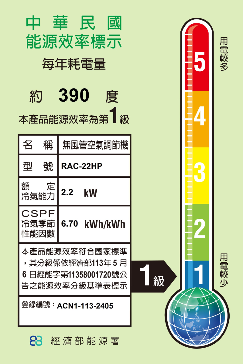 中華民國能源效率標示每年耗電量5約390 度本產品能源效率名 稱無風管空氣調節機型號RAC-22HP3額定2.2 冷氣能力|CSPF|冷氣季節 6.70 kWh/kWh| 性能因數本產品能源效率符合國家標準,其分級係依經濟部13年5月6日經能字第11358001720號公|之能源效率分級基準表標示登錄編號:ACN1-113-240521級 1 經濟部能源署