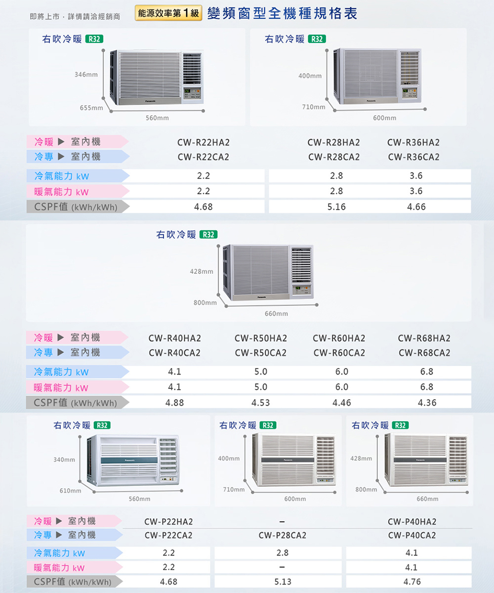 即將上市,詳情請洽經銷商右吹 346mm能源效率第級 變頻窗型全種規格表655mm560mm右吹 400mm710mm600mmC-R22HA2CW-R28HA2CW-R36HA2冷專 CW-R22CA2CW-R28CA2CW-R36CA2冷氣能力 2.22.83.6暖氣能力 2.22.83.6/4.685.164.66右吹冷暖 2428mm800mm660mm冷暖機CW-R40HA2CW-R50HA2CW-R60HA2CW-R68HA2冷專  機CW-R40CA2CW-R50CA2CW-R60CA2CW-R68CA2冷氣能力 4.15.06.06.8暖氣能力 4.15.06.06.8CSPF/h)4.884.534.464.36右吹冷暖右吹冷暖右吹冷暖340mm610mm560mm400mm428mm710mm800mm600mm660mm冷暖 室內機冷專 室內機CW-P22HA2CW-P22CA2CW-P28CA2CW-P40HA2CW-P40CA2冷氣能力 kW2.22.84.1暖氣能力 W2.24.1CSPF (/)4.685.134.76
