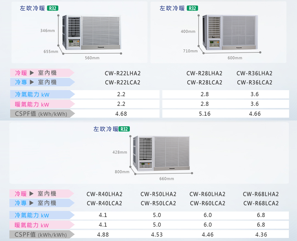 左吹冷暖 346mm655mm560mm左吹冷暖  400mm710mm600mm冷暖  室內機冷專  室內機CW-R22LHA2CW-R28LHA2CW-R36LHA2CW-R22LCA2CW-R28LCA2CW-R36LCA2冷氣能力 2.22.8暖氣能力 2.22.83.6CSPF (/)4.684.66左吹冷暖428mm800mm660mm冷暖  室內機CW-R40LHA2冷專 ▶ 室內機CW-R40LCA2CW-R50LHA2CW-R50LCA2CW-R60LHA2CW-R68LHA2CW-R60LCA2CW-R68LCA2冷氣能力 4.15.06.06.8暖氣能力 4.15.06.06.8CSPF (/kWh)4.884.534.464.36