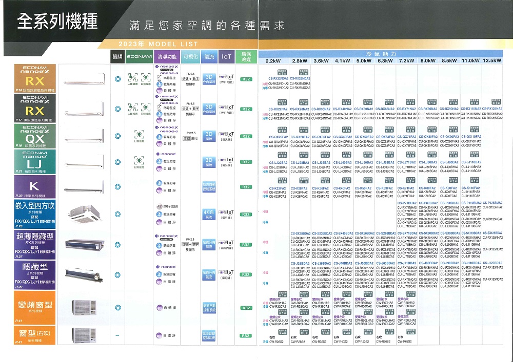 全滿足您家空調的各需求IRX  RX  ECONVIQX  列ECONAV  系列 標準系列嵌入型四方系列種RXQX/LJ/超薄隱藏型SX系列機種搭配RX/QX/LJ/隱藏型J系列搭配RX/QX/LJ/窗型系列4窗型系列機種0 ODEL LIST環保頻 ECONAVI 清功能 可視化   媒  燥冷氣能力2.8kW 3.6kW    7.2kW   2.5kW3D)R32   防3DR32A  乾 3D 乾R32氣流M乾3DR322R32控制11                                                          R3211         LJ1                   11111   K40FA2    K90FA2                          A2                                                                                    J110BDA2                                               CU CU CU CU  CUR32雙顯示P冷R32(冷1吹  體淨R32控制系110吹    111     11  變              |吹2|右3R32控制B-|右-
