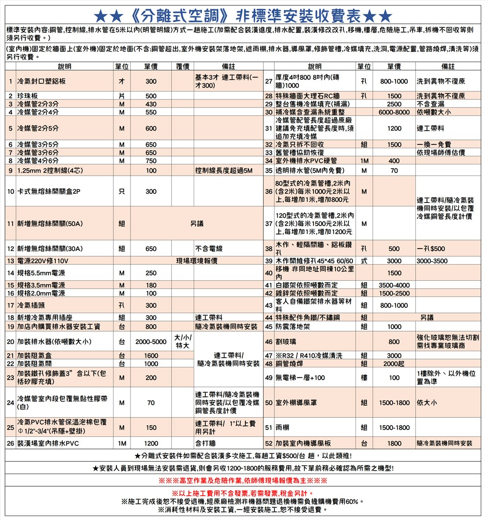 《離式空調》非標準收費表標準安裝容:銅管,控制線,排水管在5米以明管明線)方式施工(加需配合裝潢進度,排水配置,裝潢修改改孔,移機,樓層,危險施工,吊車,拆機不回收等則須另行收費。)(室機)固定於牆面上(室外機)固定於地面(不含:銅管超出,室外機安裝架落地架,遮雨棚,排水器,導風罩,修飾管槽,冷媒填充,洗洞,電源配置,管路燒焊,清洗等)須另行收費。單位 單價 覆價備註說明備註說明單位 單價1 冷氣封口塑鋁板才300基本3才 連工帶料(一才300)厚度4800 8吋(27(牆)00孔800-1000 洗到異物不復原2 珍珠板片500 28 特殊牆面理石RC牆孔15003 冷媒管2分3分430 29 整台售機冷媒填充(補漏)4 冷媒管2分4分M5505 冷媒管2分5分M6006 冷媒管3分5分M650 30 補冷媒含查漏系統重整冷媒管配管長度超過原廠 31 建議免充填配管長度時,須追加充填冷媒 32 冷氣只拆不回收25006000-8000 依噸數大洗到異物不復原不含查漏10連工帶料組1500一換一免費7 冷媒管3分6分M650 33 舊管槽協助恢復依現場師傅估價8 冷媒管4分6分M750 34 室外機排水PVC硬管1M4009 1.25mm 2控制線(4芯)100控制線長度超過5M 35 透明排水管(5M內免費)80型式的冷氣管槽,2米內M 10 卡式無熔絲開關盒2P只30036(含2米)米1000元2米以上,每增加1米,增加800元M11 新增無熔絲開關(50A)組另議 120型式的冷氣管槽,2米內37(含2米)每米1500元2米以上,每增加1米,增加1200元連工帶料冷氣裝機安裝以包覆冷媒銅管長度計價M 12 新增無熔絲開關(30A)組650 13 電源0V修110V不含電線現場環境報價木作、輕隔間牆、鋁板鑽38孔500 $500 39 木作開維修孔45*45 6060式30003000-350014 規格5.5mm電源M250移機 非同地址同棟10公里40內150015 規格3.5mm電源M180 白鐵架依照噸數而定16 規格2.0mm電源M100 鍍鋅架依照噸數而定組 3500-4000組 1500-250017 冷氣插頭孔300客人自備鐵架排水器等材43料組800-100018 新增冷氣專用插座組300連工帶料 44 特殊配件角鐵不鏽鋼組另議 19 加店內購買排水器安裝台800冷氣裝機同時安裝 45 防震落地架組100020 加裝排水器(依噸數大小)台 2000-5000大/小/特大 加裝阻氣盒台22 加裝阻氣閥台16001000 46 割玻璃連工帶料/800強化玻璃恕無法切割需找專業玻璃商47 ※R32/R410冷媒清洗冷氣裝機同時安裝 48 銅管燒焊組組30002000起23M200MM707025M1501M24加裝鐵孔修飾蓋3”含以下(包括矽膠充填)冷媒管段包覆無黏性膠帶(白)冷氣PVC排水管保温泡棉包覆/2~3/4(吊隱+壁掛)26 裝潢場室內排水PVC1200 加裝室內機導風板分雕式安裝件如需配合裝潢多次施工,每工資$500/台 ,以此類推!★安裝人員到現場無法安裝需退貨,則會另收1200-1800的服務費用,故下單前務必確認為所需之機型!高空作業及危險作業,依師傅現場報價為主※※※※以上施工費用不含發票,若需發票,稅金另計。※施工完成後恕不接受退機,經原廠檢測非機器問題退換機需負擔購機費用60%。※消耗性材料及安裝工資,一經安裝施工,恕不接受退費。 49 無電梯一層+100樓100連工帶料/冷氣裝機同時安裝/以包覆冷媒 50 室外棚導風罩「銅管長度計價組1樓除外、以外機位置為準1500-1800 依大小「連工帶料/1以上費|51 雨棚組1500-1800用另計含打牆台1800冷氣裝機同時安裝