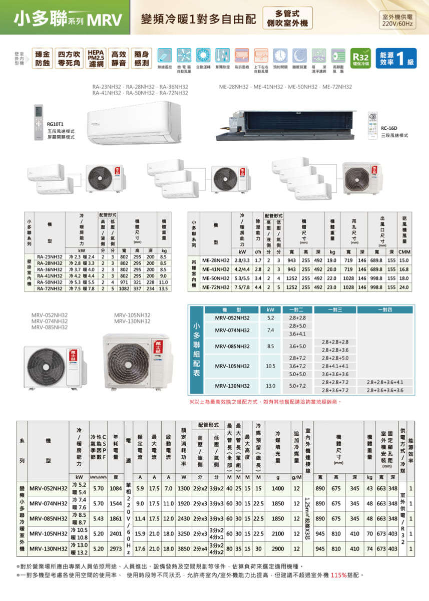 MR式系變頻對自由側吹室機220V0Hz臻金 四方吹效 随身M2防蝕零死角濾網 靜音 感測環保  1效率RG10T1五段開關模式RA2NH32 RA28NH32RA36NH32RA-1NH32-RA-50NH32RA-72NH32-28NH32-ME-1NH32ME-50NH32-ME-72NH32R-16D三段風速模式配管R列配管形式尺  高RA-23NH32 232.42RA-28NH32 3.3.2 33 802 295 200 802 295 200 RA-36NH32 3.74.023802 295 200 8.5RA-41NH32 冷23802 295 200 9.0 ME-28NH32 3.3  2 3ME-41NH32 4.2/  2 3ME-50NH32 /  2 4 高  kCMM943943255 492 19.0255 492 20.0719 146 689.8 155 1719 146 689.8 155 1252 255 492 22.01028 146 998.8 155 18.0RA-50NH32 冷 5.35.524971 321 228 11.0RA-72NH32 冷  25 1082 337 234 13.5ME-72NH32 7.5/7.8 4.4 251252 255 492 23.01028 146 998.8 155 24.0MRV-052NH32MRV-074NH32MRV-085NH32MRV-105NH32MRV-130NH32一對一對三一對四MRV-052NH32多配MRV-074NH32MRV-085NH328.5MRV-105NH325.05.0MRV-130NH3213.05.02.83.62.82.83.6+2.8+3.6+3.6+3.6為最高效之搭配方式如有其他搭配請洽詢當地經銷商小多冷冷/冷C 能  P節數 F流AAA配管形式高 低/   MMMM.  g/M外機寸mm)L室外定安孔距mm)深深5.9 17.5 7.0 1300  3x2 40 25 15 15 1400 12 890 675 345 43 663 348 / 冷 5.2 MRV-052NH325.70 1084 5.4冷7.4 MRV-074NH325.70 1544 9.0 17.5 11.0 1920 2x3 3x3 60 30 15 22.5 1850 127.6冷 8.5MRV-085NH32 8.7冷 10.5 MRV-105NH325.20 2401 6 15.9 21.0 18.0 3250 3分x2 10.8冷13.04分 3分x260 30 15 22.5 2100 12|MRV-130NH32|5.20 2973 17.6 21.0 18.0 3850 暖13.280 35 15 302900 12(4分x25.43 1861 V 11.4 17.5 12.0 2430  3x3 60 30 15 22.5 1850 12對於營業場所應由專業人員依照用途人員進出設備發熱及空間規劃等條件估算負荷來選定適用機種1.25m² 絞線X3芯890 675 345 48 663 348890 675 345 48 663 348室外供電11945 810 410 70 673 403 945 810 410 74 673 403一對多機型考慮各使用空間的。 使用時段等不同狀況允許將室內/室外機能力比提高但建議不超過室外機 115%搭配。1