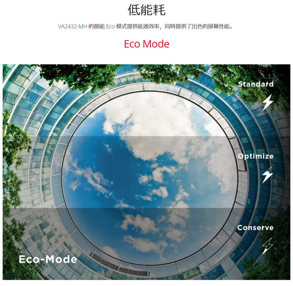 低能耗VA2432-MH 的節能 模式提供能源效率,同時提供了出色的屏幕性能。Eco ModeEco-ModeStandardOptimizeConserve