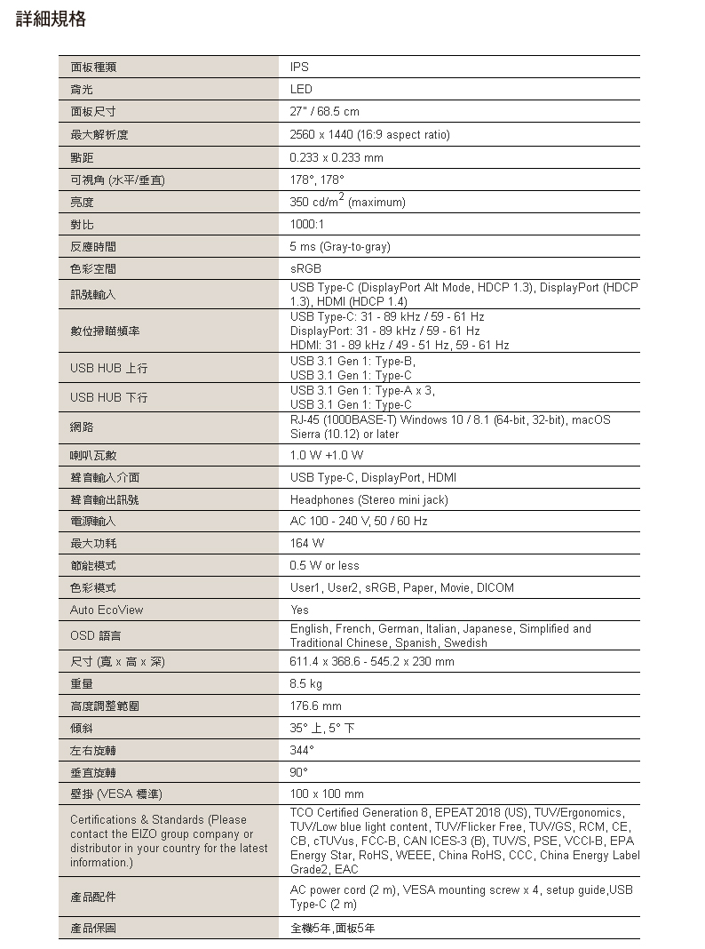 詳細規格面板種類IPS背光面板尺寸最大解析度點距可視角(水平/垂直亮度對比反應時間色彩空間訊號輸入LED27 / 685 cm2560 x 1440 (16:9 aspect ratio)0233 x 0233 mm178 178350 cd/ (maximum)1000:15 ms (Gray-to-gray)sRGUSB Type-C (DisplayPort Alt Mode HDCP 1.3), DisplayPort (HDCP1.3), HDMI (HDCP 1.4)USB Type-C: 31-89kHz/59-61 HzDisplayPort: 31 - 89 kHz / 59 - 61 HzHDMI: 31 - 89 kHz / 49 - 51 Hz, 59 - 61 Hz數位掃瞄頻率USB 3.1 Gen 1: Type-B.USB HUB 上行USB 3.1 Gen 1: Type-CUSB HUB 下行網路喇叭瓦數聲音輸入介面聲音輸出訊號電源輸入最大功耗節能模式色彩模式Auto EcoViewOSD 語言尺寸 (x 高x 深)重量高度調整範圍傾斜左右旋轉USB 3.1 Gen 1: Type-A x 3.USB 3.1 Gen 1: Type-CRJ-45 (1000BASE-T) Windows 10/8.1 (64-bit, 32-bit), macOSSierra (10.12) or later1.0 W +1.0 WUSB Type-C, DisplayPort, HDMIHeadphones (Stereo mini jack)AC 100 - 240 V, 50 / 60 Hz164 W0.5 W or lessUser1, User2, sRGB, Paper, Movie, DICOMYesEnglish, French, German, Italian, Japanese, Simplified andTraditional Chinese, Spanish, Swedish611.4 x 368.6 - 545.2 x 230 mm8.5 kg176.6 mm35上,5下344°垂直旋轉壁掛 (VESA 標準)Certifications & Standards (Pleasecontact the EIZO group company ordistributor in your country for the latestinformation.)產品配件產品保固90°100 x 100 mmTCO Certified Generation 8, EPEAT 2018 (US), TUV/Ergonomics,TUV/Low blue light content, TUV/Flicker Free, TUV/GS, RCM, CE,CB, cTUVus, FCC-B, CAN ICES-3 (B), TUV/S, PSE, VCCI-B, EPAEnergy Star, RoHS, WEEE, China RoHS, CCC, China Energy LabelGrade2, EACAC power cord (2 m), VESA mounting screw x 4, setup guide,USBType-C (2 m)全機5年,面板5年