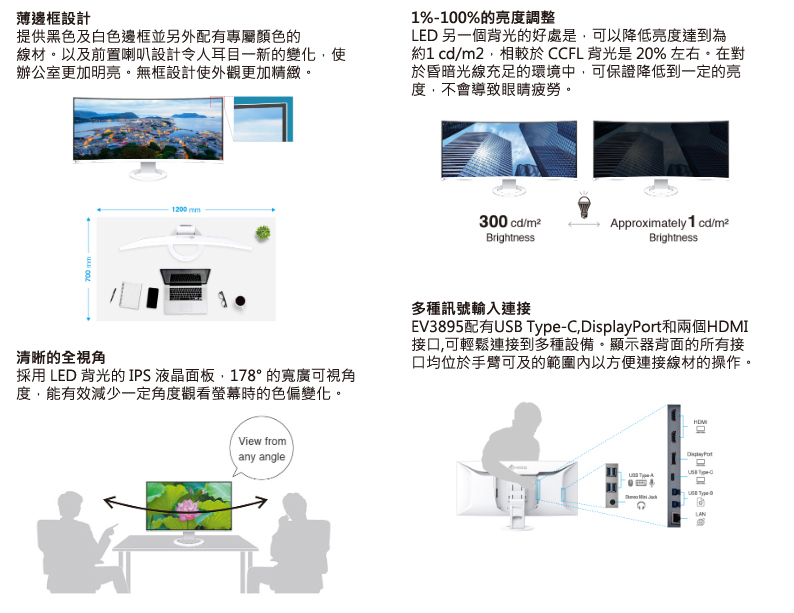 EIZO EV3895 - 詳情6