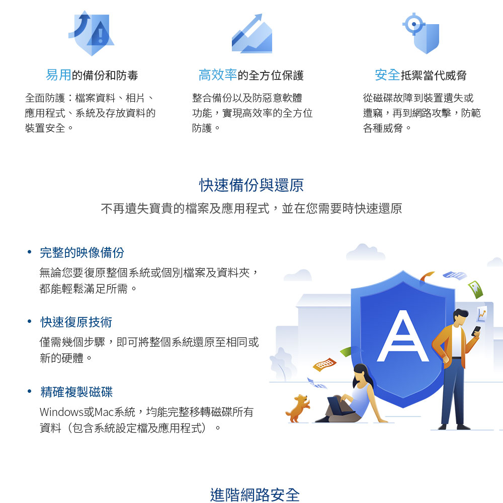 易用的備份和防毒高效率的全方位保護安全抵禦當代威脅全面防護:檔案資料、相片、應用程式、系統及存放資料的裝置安全。整合備份以及防惡意軟體功能,實現高效率的全方位防護。從磁碟故障到裝置遺失或遭竊,再到網路攻擊,防範各種威脅。快速備份與還原不再遺失寶貴的檔案及應用程式,並在您需要時快速還原完整的映像備份無論您要復原整個系統或個別檔案及資料夾,都能輕鬆滿足所需。快速復原技術僅需幾個步驟,即可將整個系統還原至相同或新的硬體。精確複製磁碟Windows或Mac系統,均能完整移轉磁碟所有資料(包含系統設定檔及應用程式)。進階網路安全