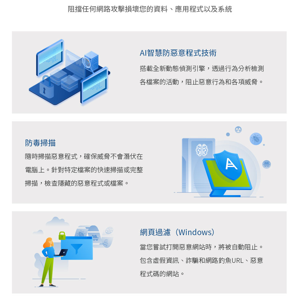 防毒掃描阻擋任何網路攻擊損壞您的資料、應用程式以及系統AI智慧防惡意程式技術搭載全新動態偵測引擎,透過行為分析檢測各檔案的活動,阻止惡意行為和各項威脅。隨時掃描惡意程式,確保威脅不會潛伏在電腦上。針對特定檔案的快速掃描或完整掃描,檢查隱藏的惡意程式或檔案。A網頁過濾(Windows)當您嘗試打開惡意網站時,將被自動阻止。包含虛假資訊、詐騙和網路URL、惡意程式碼的網站。