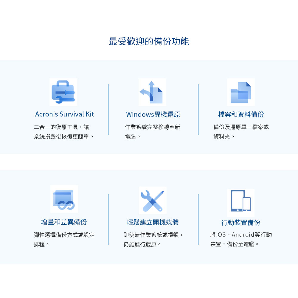 最受歡迎的備份功能Acronis Survival Kit二合一的復原工具,讓系統損毀後恢復更簡單。Windows異機還原作業系統完整移轉至新電腦。檔案和資料備份備份及還原單一檔案或資料夾。增量和差異備份輕鬆建立開機媒體行動裝置備份彈性選擇備份方式或設定排程。即使無作業系統或損毀,仍能進行還原。將iOS、Android等行動裝置,備份至電腦。