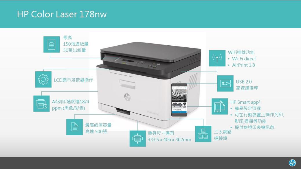 HP Color Laser 178nw最高150張進紙量50張出紙量)WiFi連線功能Wi-Fi direct AirPrint 18LCD顯示及按鍵操作A4列印速度達18/4ppm(黑色/彩色)最高紙匣容量高達500張機身尺寸僅有乙太網路百333.5 x 406x362mm連接埠USB 2.0高速連接埠HP Smart  簡易設定流程可在行動裝置上操作列印,影印掃描等功能.提供檢視印表機訊息