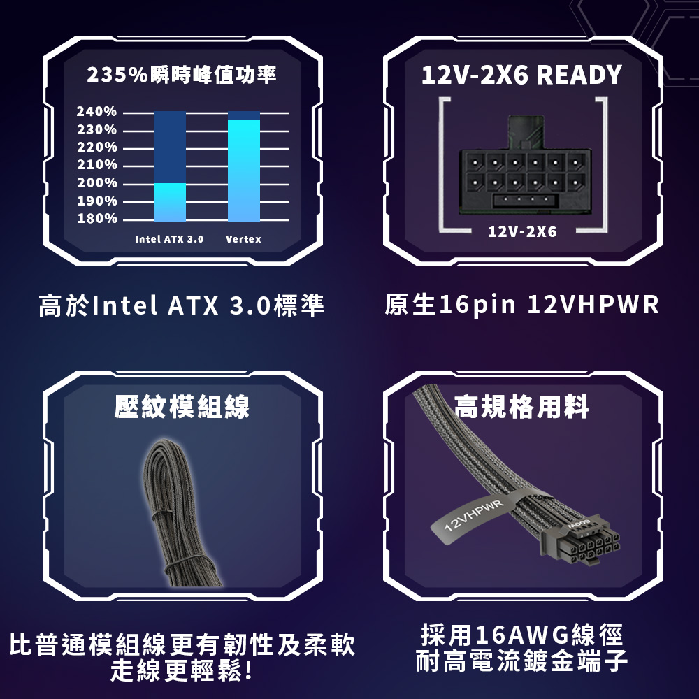 235%瞬時峰值功率12V-2X6 READY240%230%220%210%200%190%180%Intel ATX 3.0 Vertex12V-2X6高於Intel ATX 3.0標準原生16pin 12VHPWR壓紋模組線高規格用料12VHPWR比普通模組線更有韌性及柔軟走線更輕鬆!採用16AWG線徑耐高電流鍍金端子