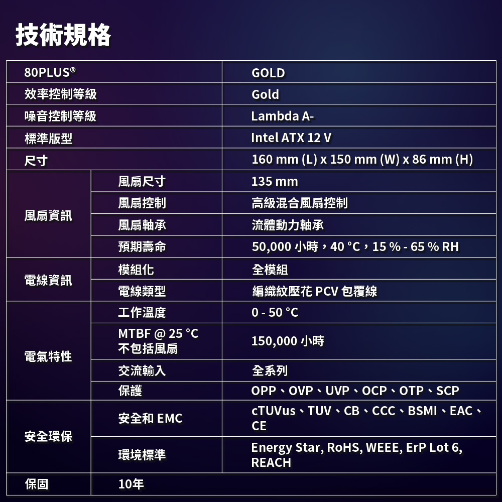 噪音控制等級標準版型尺寸風扇尺寸風扇控制風扇資訊風扇軸承預期壽命模組化技術規格80PLUS ®效率控制等級GOLDGoldLambda A-Intel ATX 12V160 mm (L) x 150 mm (W) x86 mm (H)135 mm高級混合風扇控制50,000小時,40,15%-65% RH全模組流體動力軸承電線資訊電線類型編織紋壓花 PV 包覆線工作溫度MTBF @ 25不包括風扇0-50 C150,000 小時電氣特性交流輸入全系列保護OPP、OVP、UVP、OCP、OTP、SCPcTUVus、TUV、CB、CCC、BSMI、EAC、安全和 EMC安全環保環境標準CEEnergy Star, RoHS, WEEE, ErP Lot 6,REACH保固10年