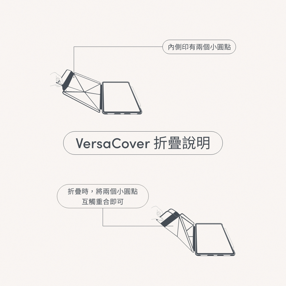 內側印有兩個小圓點VersaCover 折疊說明折疊時,將兩個小圓點互觸重合即可