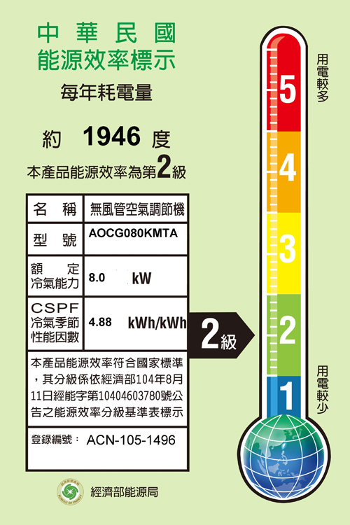 中華民國能源效率標示每年耗電量5約 1946 度本產品能源效率第2級4名 稱 無風管空氣調節機型號 AOCG080KMTA3額定8.0冷氣能力kWCSPF性能冷氣季節 4.88 kWh/kWh本產品能源效率符合國家標準,其分級係依經濟部104年8月 11日經能字第10404603780號公告之能源效率分級基準表標示登錄編號: ACN-105-14962級 21經濟部能源局