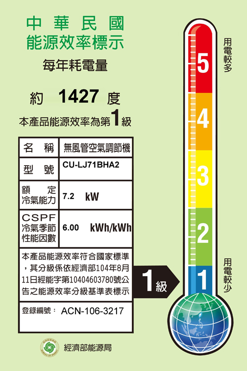 中華民國能源效率標示每年耗電量5約 427 度本產品能源效率第1級4名 稱 無風管空氣調節機CU-LJ71BHA2型號3額定冷氣能力 7.2 CSPF冷氣季節 6.00 kWh/性能2本產品能源效率符合國家標準,其分級係依經濟部104年8月 11日經能字第10404603780號公告之能源效率分級基準表標示1級 1登錄編號: ACN-106-3217經濟部能源局